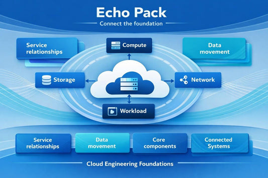 A blue digital infographic titled 'Echo Pack' showing cloud computing components such as Compute, Storage, Network, and Workload arranged around a central cloud icon, with additional labels like Service relationships and Data movement.